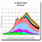 Consumption; Demand; Prices